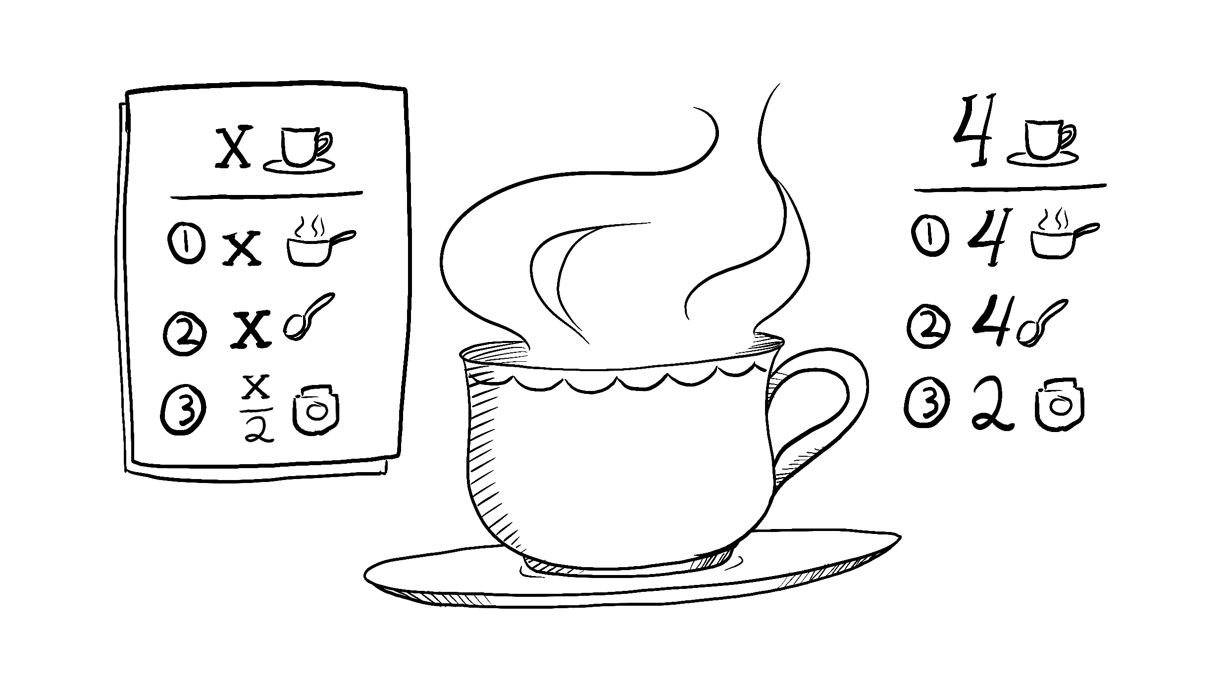 Рецепт чая для x человек: возьмите x чашек воды, добавьте x ложек чая и 0.5x ложек специй, и 0.5x чашек молока